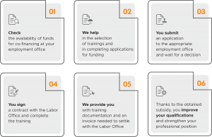 finansowanie szkolen eng