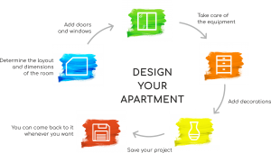 zaprojektuj swoje mieszkanie eng